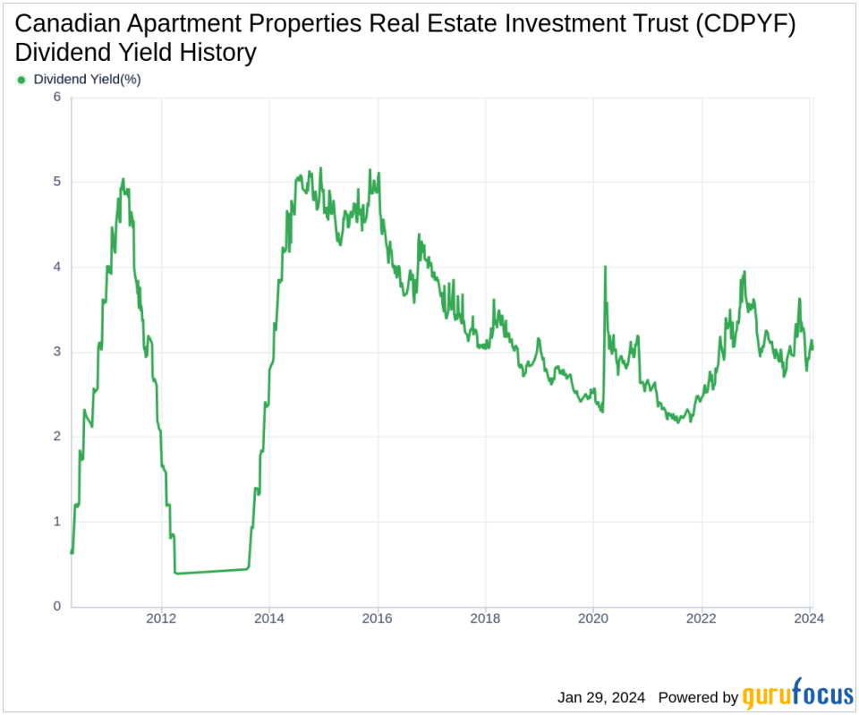 Canadian Apartment Properties Real Estate Investment Trust's Dividend Analysis