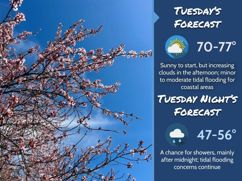 The National Weather Service says warmth will return to the Delaware Valley on Tuesday, April 9, but there's also a chance for afternoon showers.