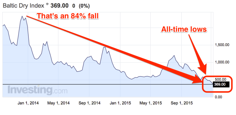 baltic dry 2