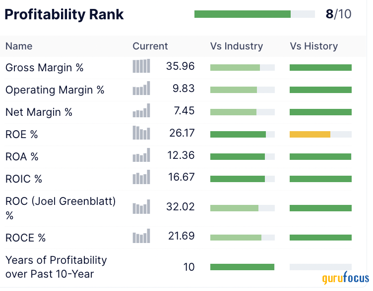 SiteOne: Uptrending Results Hide Behind a Sorry Share Price