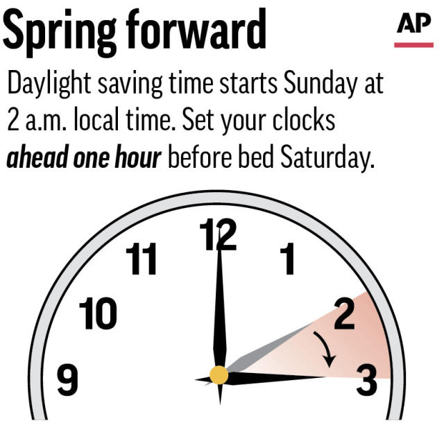 udluftning Natur Prevail Standard time giving way to daylight saving in most of US
