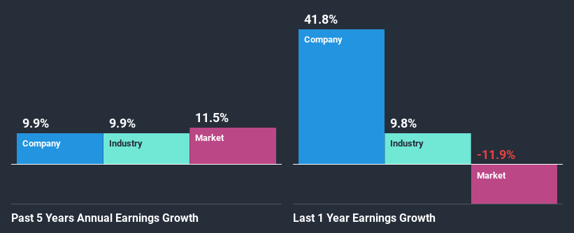 past-earnings-growth