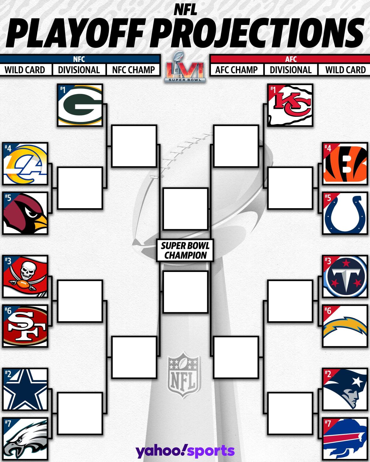 NFL playoff bracket 2021: Full schedule, TV channels, scores for AFC & NFC  games