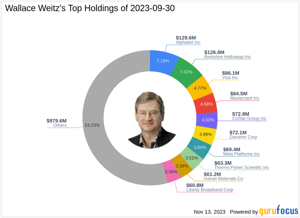 Wallace Weitz Bolsters Portfolio with a 1.48% Stake in Equifax Inc