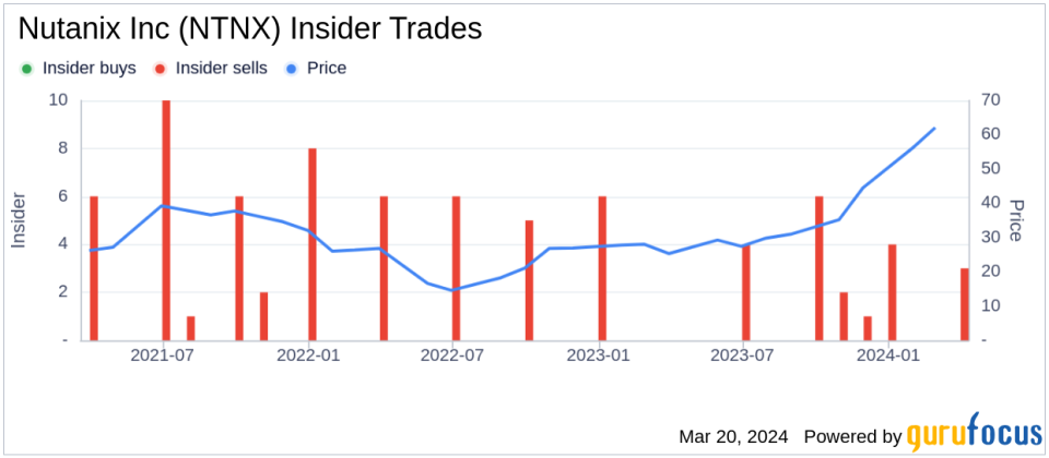 Insider Sell: Nutanix Inc (NTNX) President and CEO Rajiv Ramaswami Sold Shares