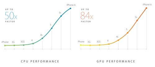 Chart showing CPU and GPU performance