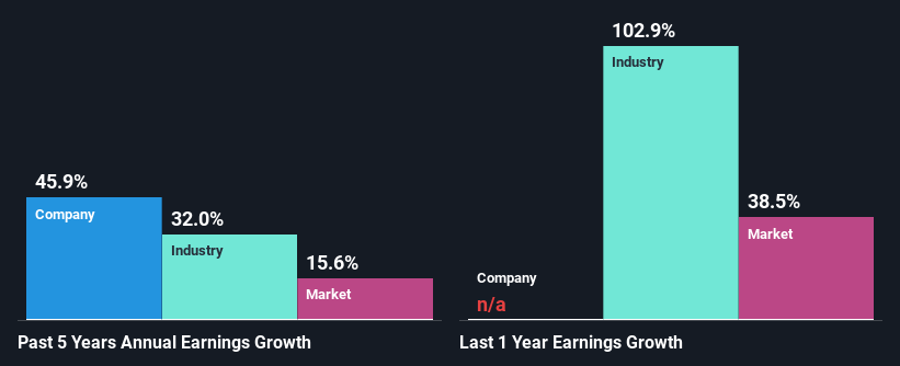 past-earnings-growth