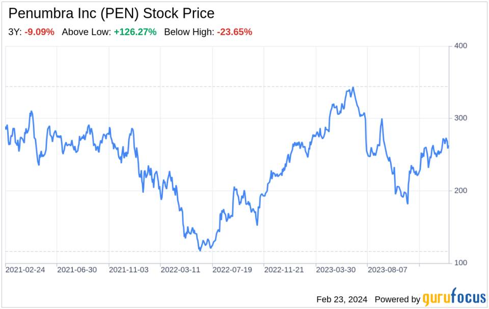 Decoding Penumbra Inc (PEN): A Strategic SWOT Insight