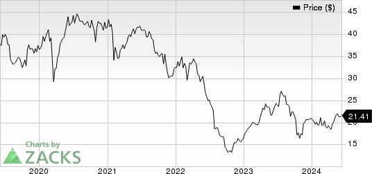 Fresenius Medical Care AG & Co. KGaA Price