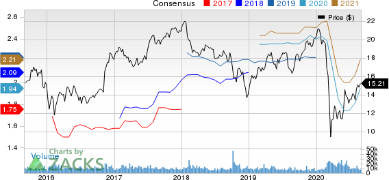 Manulife Financial Corp Price and Consensus