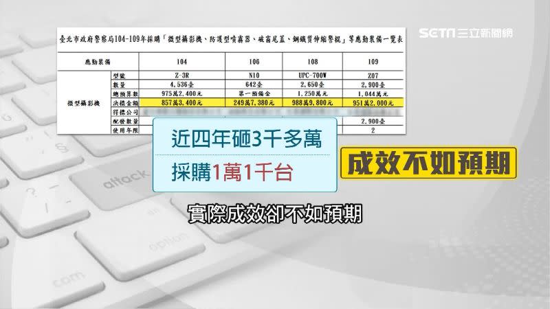 北市警局花了高達3000多萬元，買了1萬1000台密錄器。