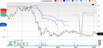 New Strong Buy Stocks for March 1st