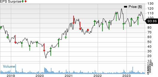 Dycom Industries, Inc. Price and EPS Surprise