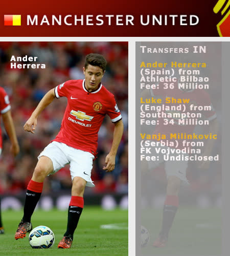 Ander Herrera and Luke Shaw both sign deals over 30 million pounds to head to the Red Devils.