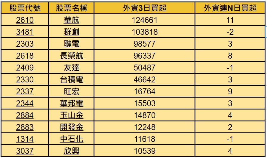 資料來源：CMoney