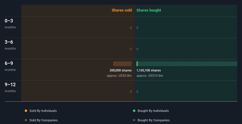 insider-trading-volume