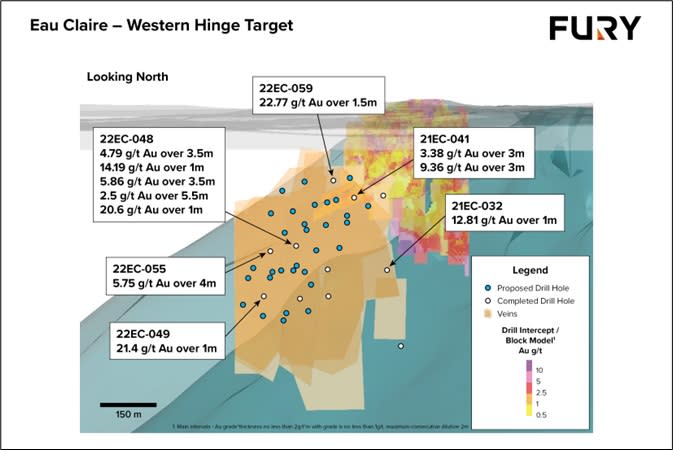 Fury Gold Mines Limited, Thursday, April 13, 2023, Press release picture