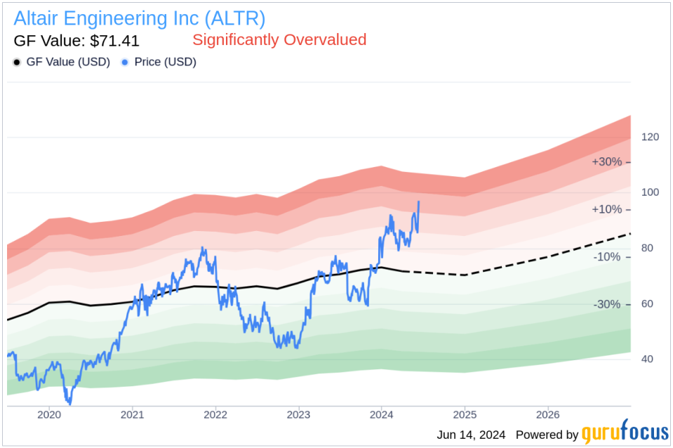 Insider Sale: Chief Accounting Officer Brian Gayle Sells Shares of Altair Engineering Inc (ALTR)