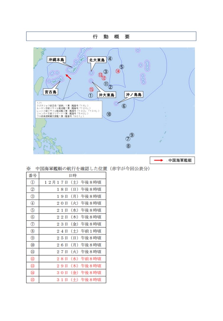 中國海軍航空母艦「遼寧號(CV-16)」12月17日至31日活動地點標註。其中12月23至25日，編號7、8、9，傳逼近關島數百公里海域。 圖：翻攝mod.go.jp官網