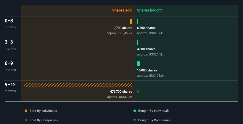 insider-trading-volume