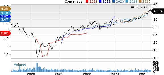 MPLX LP Price and Consensus