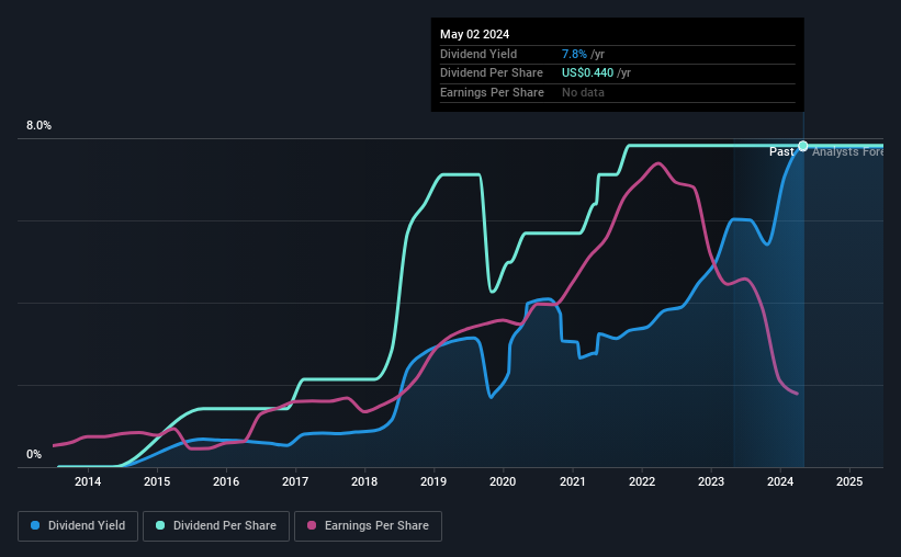 historic-dividend