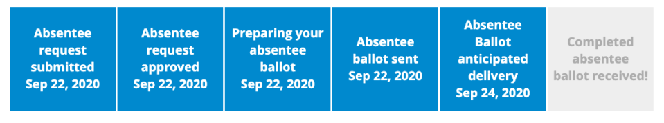 Absentee voters can track the status of their ballot on myvote.wi.gov.