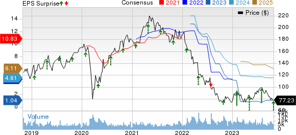 Stanley Black & Decker Sales Decline, but Earnings Exceed Projections