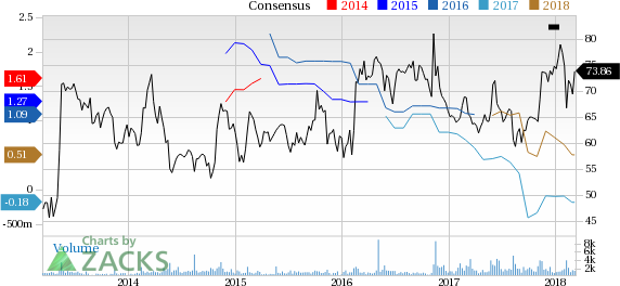 VSAT reported earnings 30 days ago. What's next for the company? We take a look at earnings estimates for some clues.