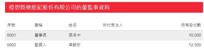 熊熊走出情傷！與張承中合開「娛樂經紀」公司　兩人首回應真實關係