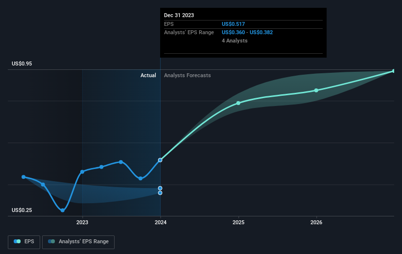 earnings-per-share-growth