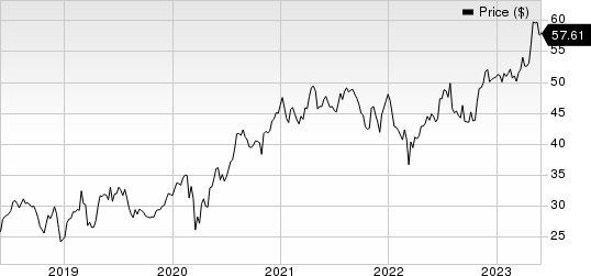 Monster Beverage Corporation Price