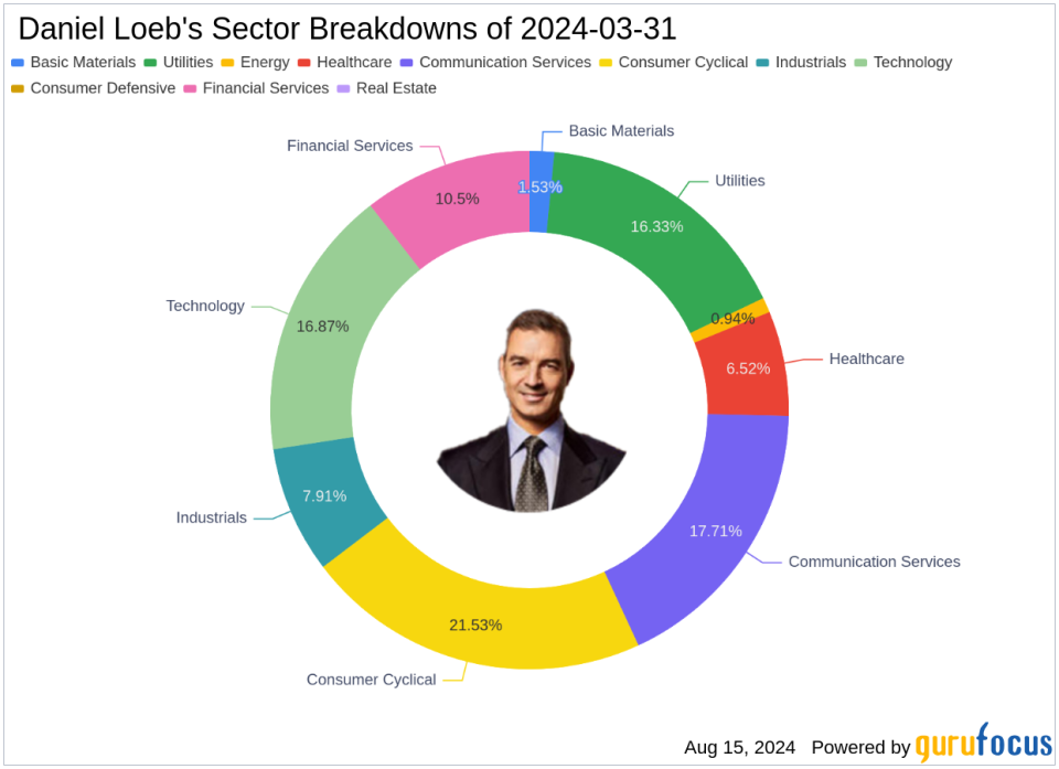 Daniel Loeb's Strategic Embrace of Apple Inc in Q2 2024