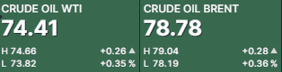 Petroleo julio 18 2023 