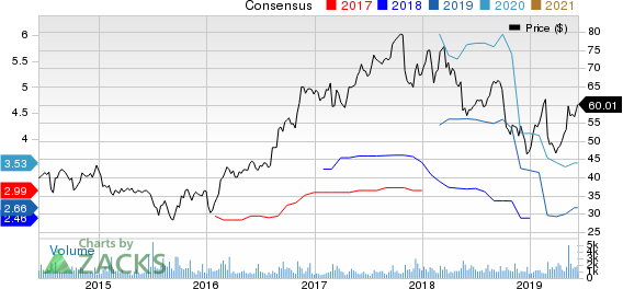 Itron, Inc. Price and Consensus