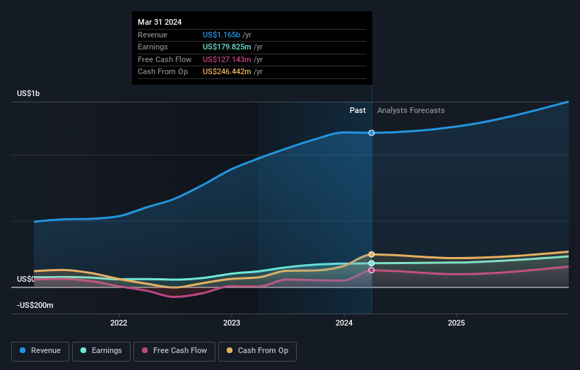 earnings-and-revenue-growth