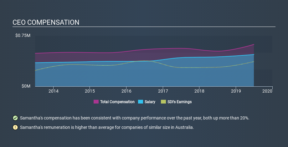 ASX:SDI CEO Compensation, December 16th 2019