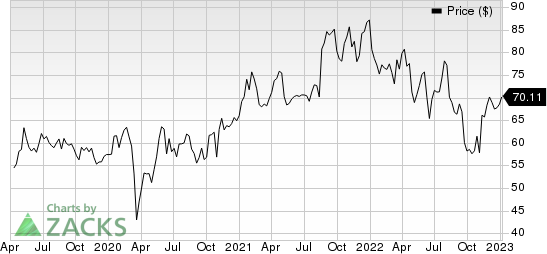 Alcon Price