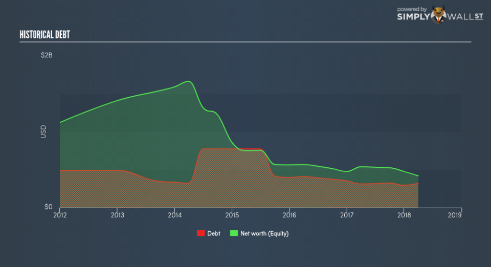 NYSE:CVEO Historical Debt June 21st 18