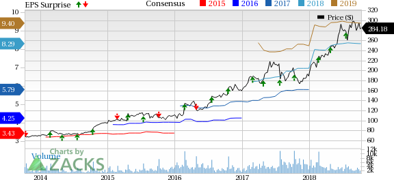 Domino's Pizza (DPZ) top line in third-quarter 2018 is likely to be driven by increase in sales at domestic and international stores.