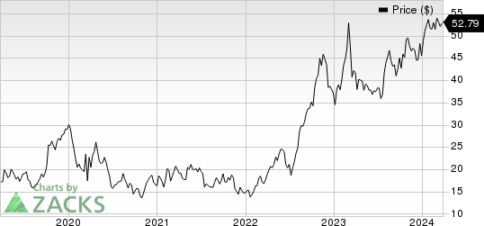 International Seaways Inc. Price