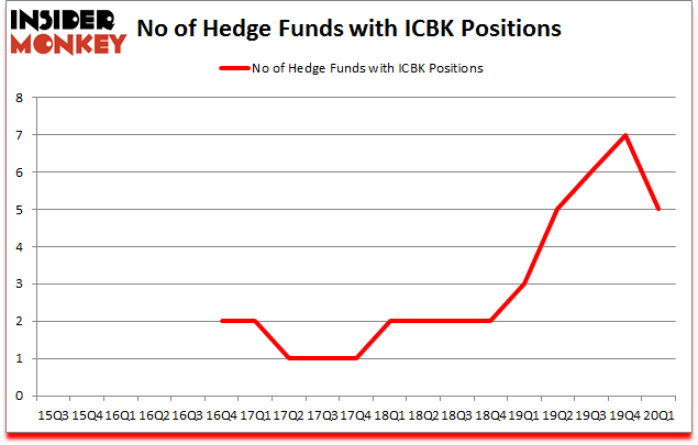 Is ICBK A Good Stock To Buy?