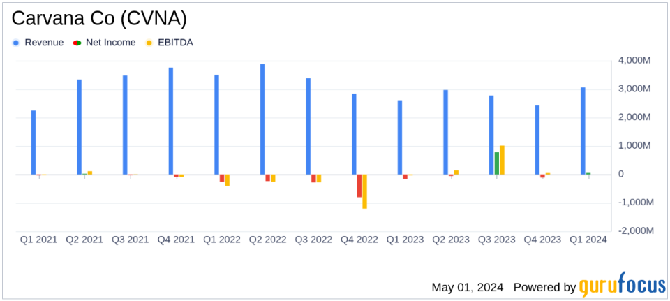 Carvana Co. Surpasses Analyst Revenue Forecasts with Record Q1 Financial Performance