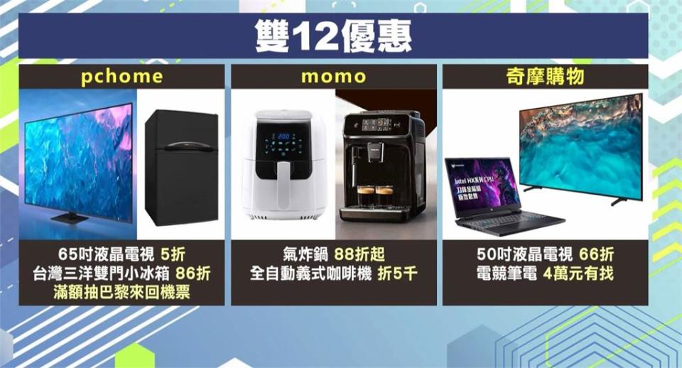 電商鎖定尾牙商機！　這些商品榮登最想抽到禮物