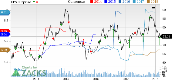 For 2018, Entergy (ETR) issues its operational earnings guidance per share in the band of $6.25-$6.85.