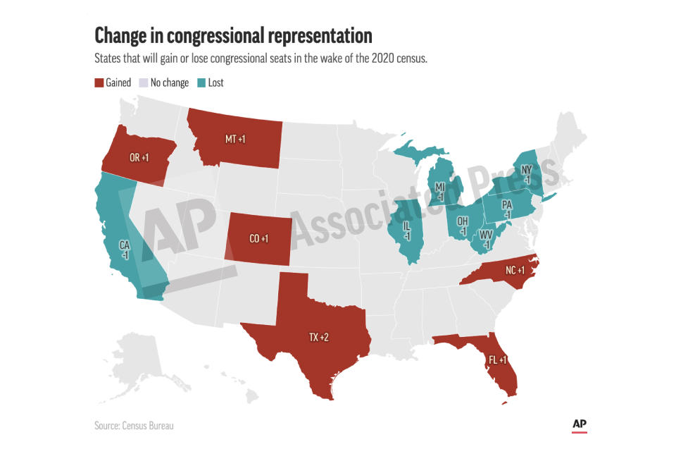 States that will gain or lose congressional seats in the wake of the 2020 census.