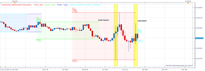 New_Zealand_Dollar_Edged_Higher_After_Firm_GDP_Data_body_kiwi.png, New Zealand Dollar Edged Higher After Firm GDP Data