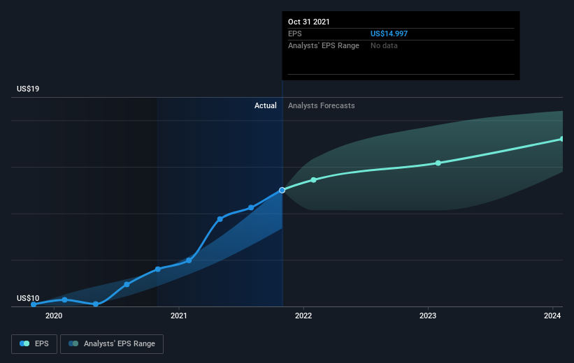 earnings-per-share-growth