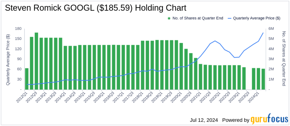 Steven Romick's Strategic Moves in Q2 2024 Highlighted by Major Stake in Vail Resorts Inc