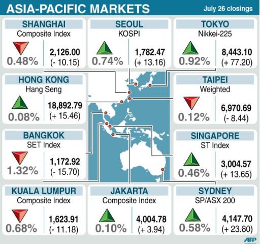 Closings levels for 10 Asia-Pacific stock markets on Thursday